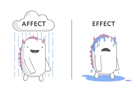 Sự khác nhau giữa Affect và Effect