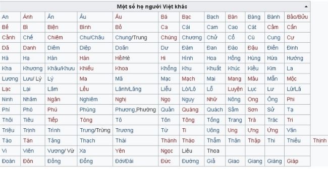 Gia tộc việt nam